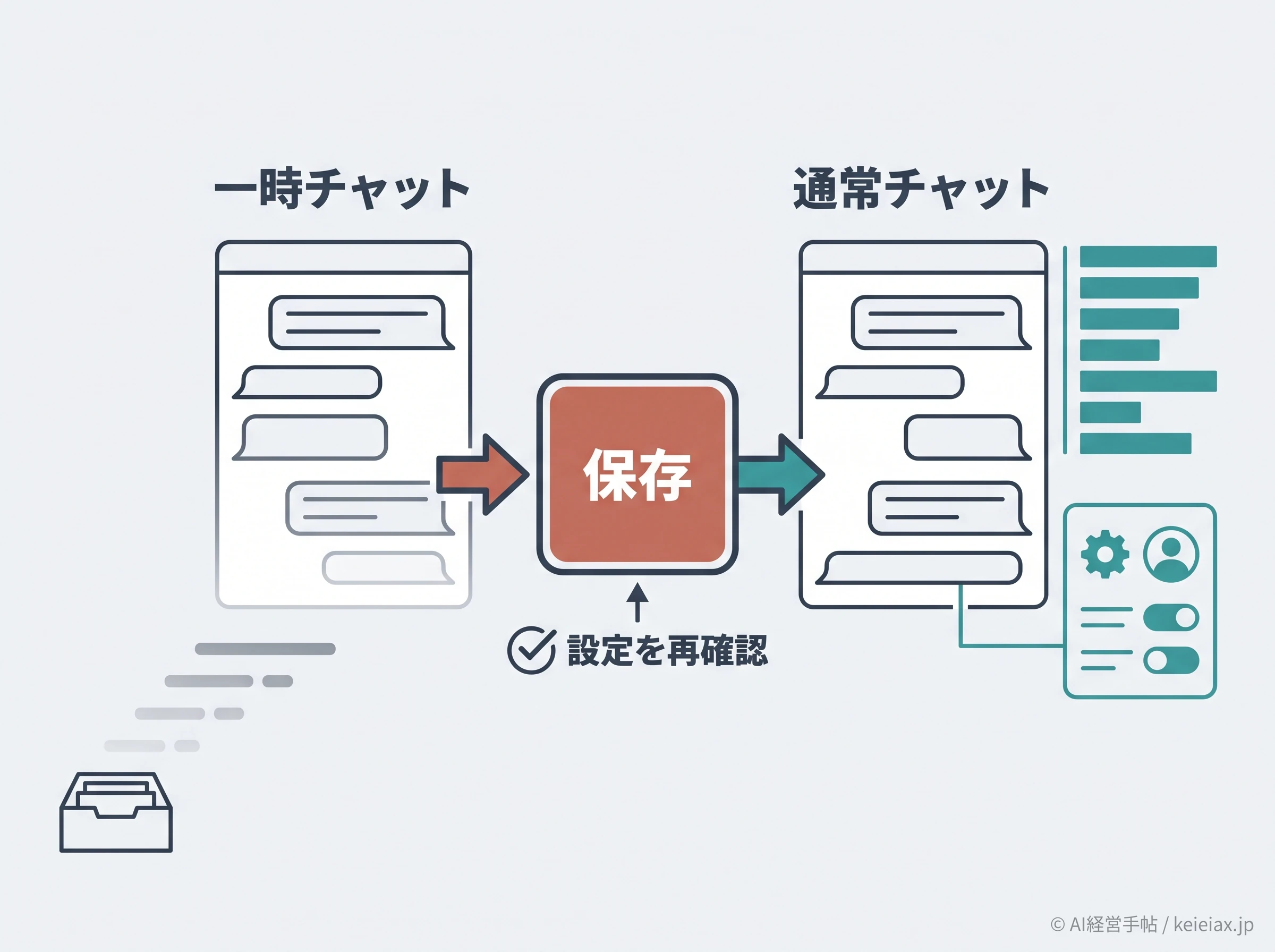 一時チャット保存後の状態変化