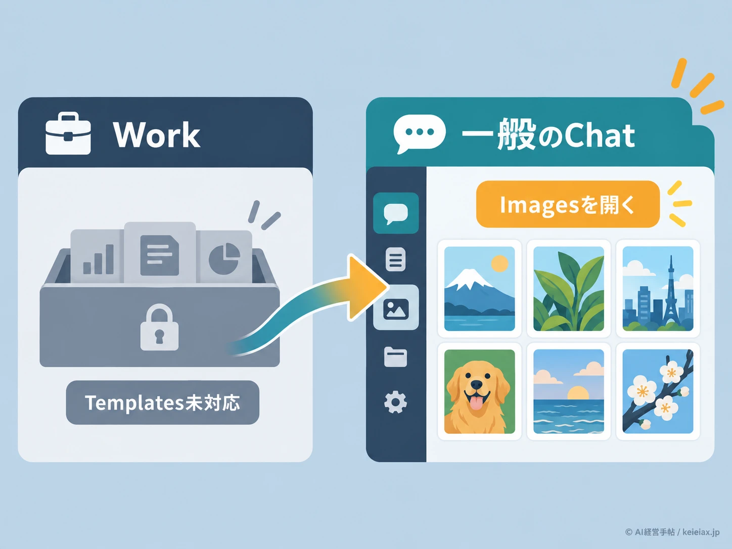 Workから一般Chatへの切り替え