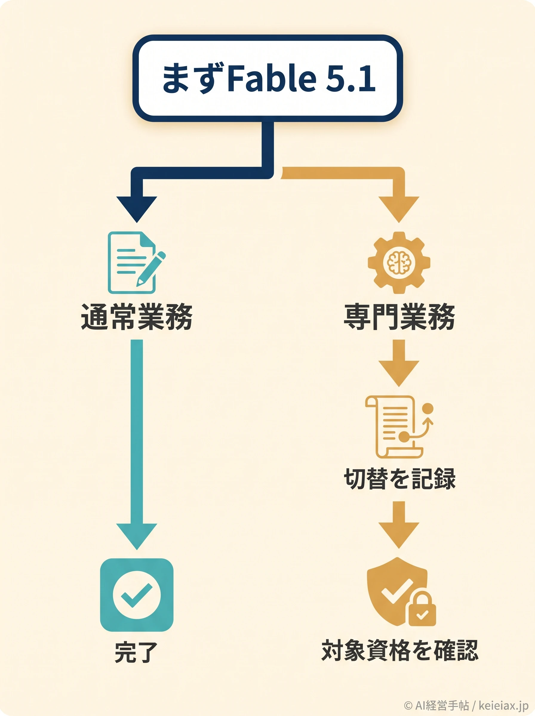 FableとMythosの選択分岐図