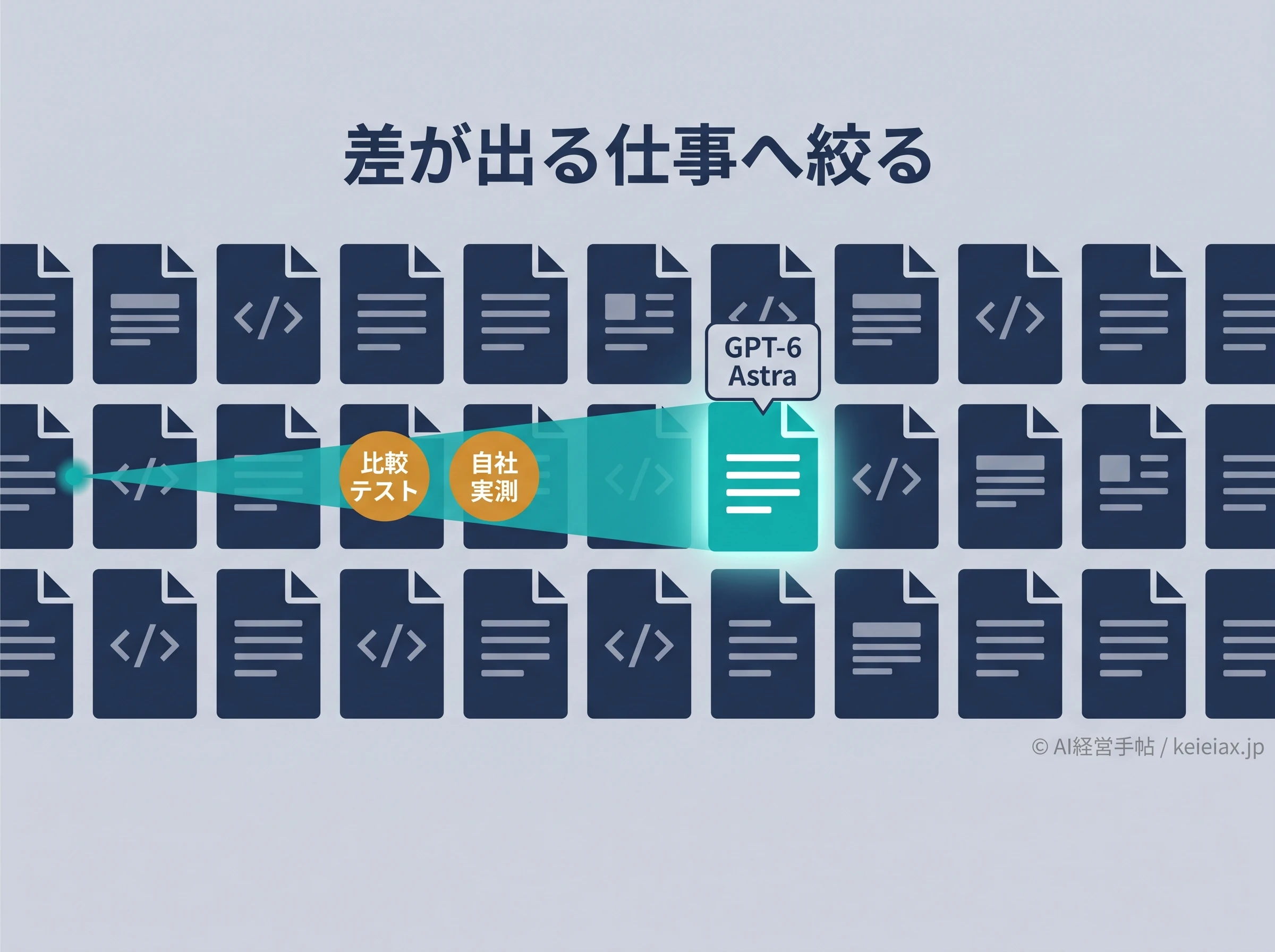 効果が出る仕事をAstraへ絞る図