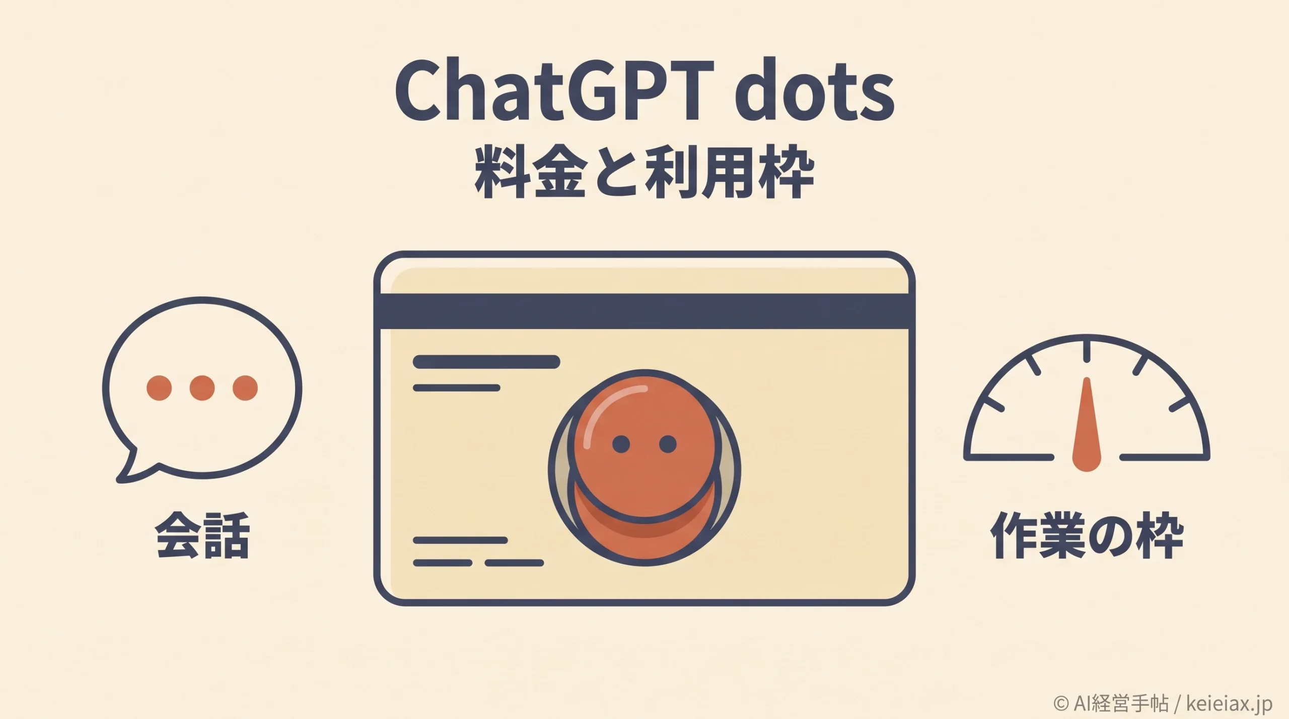 ChatGPT dots(ドッツ)の料金と利用枠【最初の1体は対象プランに含まれる】