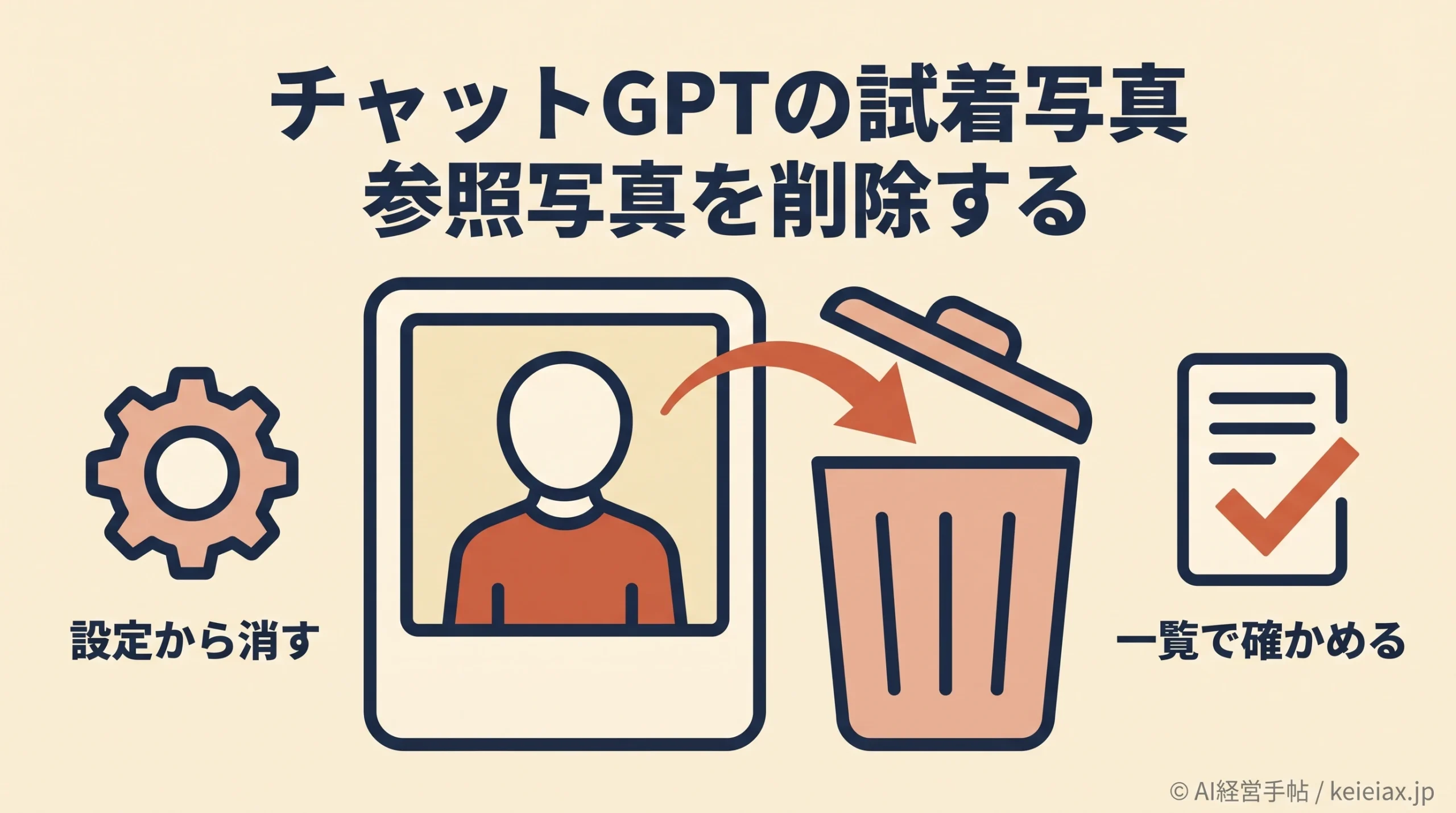 チャットGPTの試着写真の削除方法【保存された参照写真を残さないために】