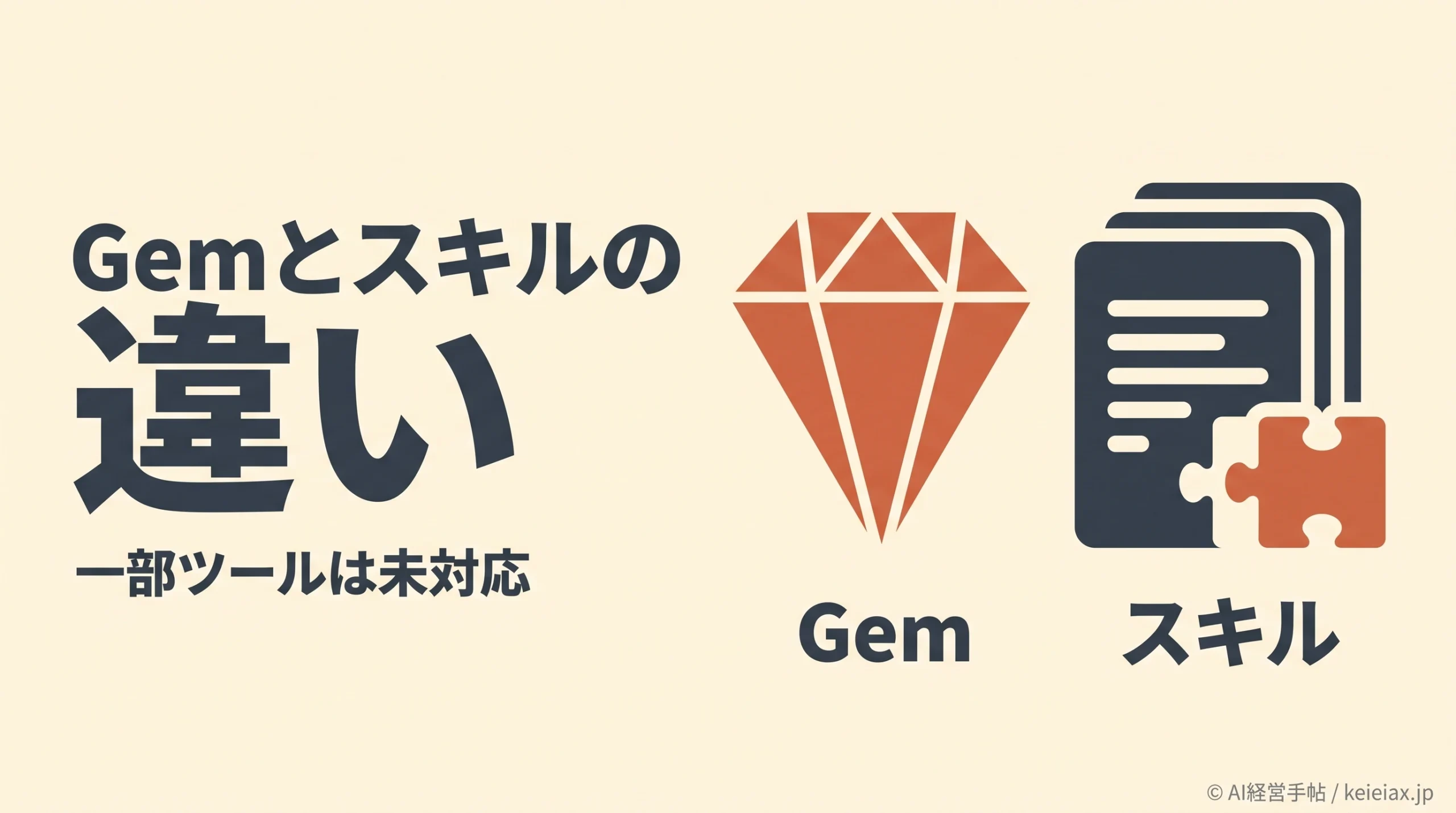 GeminiのスキルとGemの違い　CanvasやDeep Researchがまだ使えない点に注意