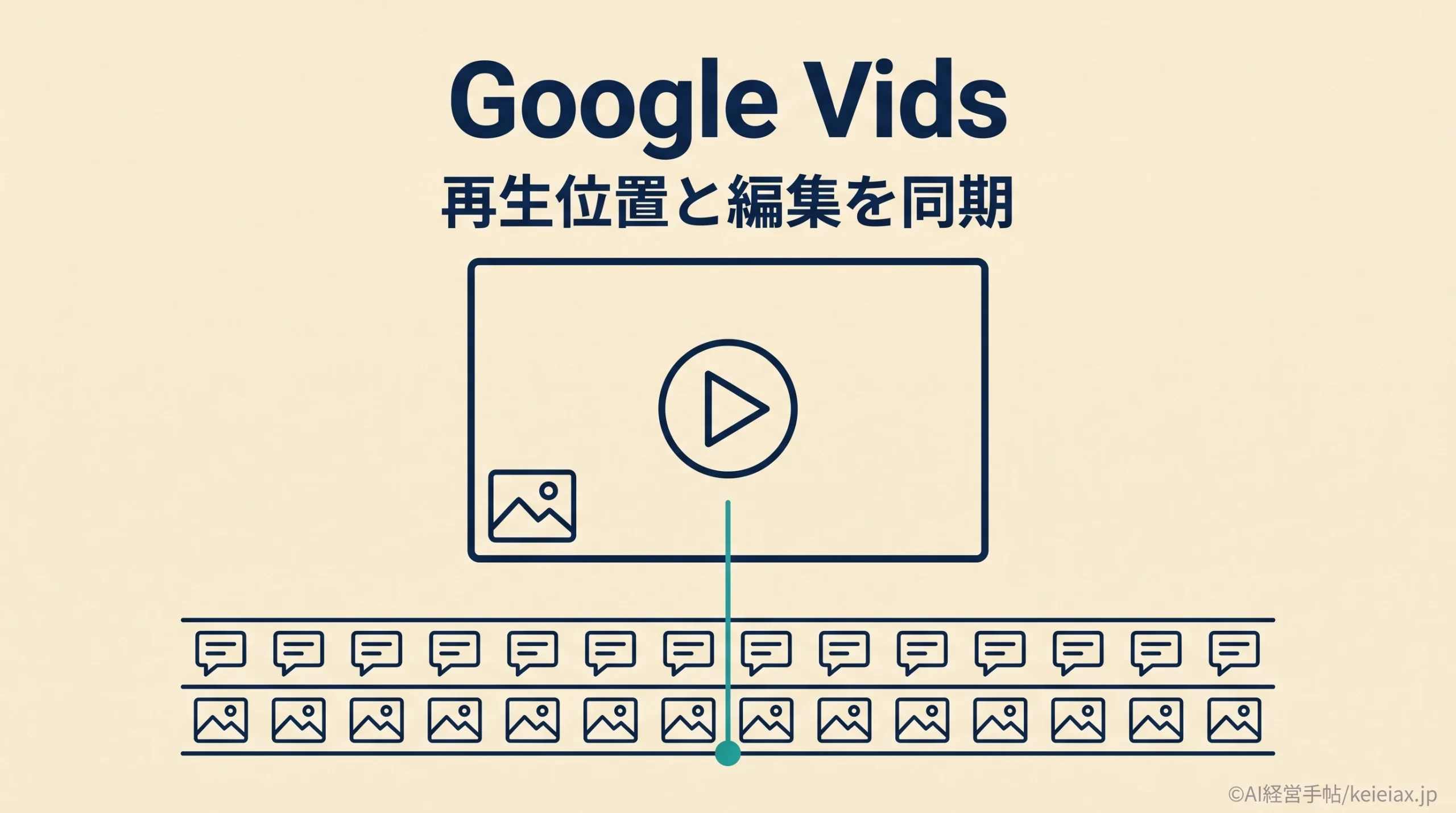 Google Vidsの編集画面はいつから変わる？計画的リリースは10月13日開始